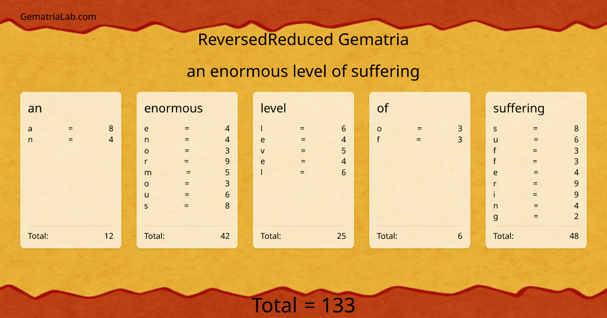 an enormous level of suffering in reversedReduced Gematria
